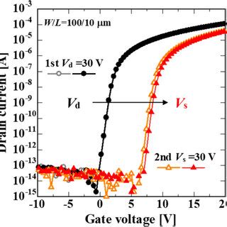 Color Online A Transfer Characteristics Of The IGZO TFT Driven By