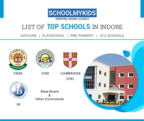 List Of Top 25 Best Schools In Indore 2022 Ranking Reviews Fees