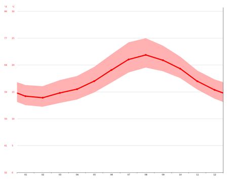 Clima Santiago del Teide Temperatura Climograma y Tabla climática