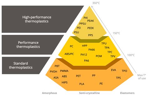 Pollen AM Standard Thermoplastics