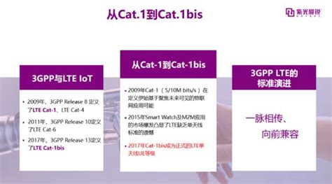 广和通携手产业链合作伙伴 共同见证Cat 1在物联网中速率市场起飞 资讯中心 中国物流与采购网