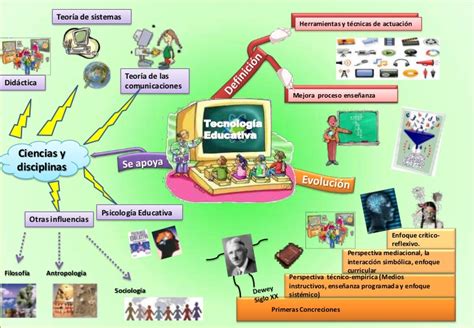 Tecnología Antigua Y Actual Y Su Evolución En La Educación Evolución