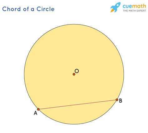 Parts Of A Circle Chord