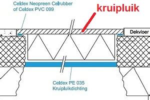 Kruipruimte