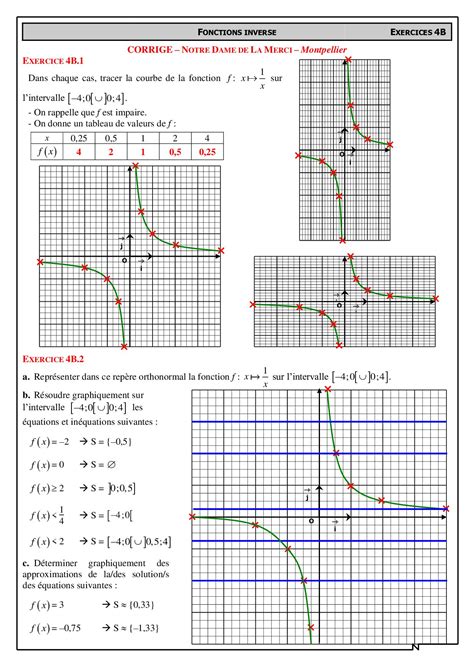 Fonction Inverse Représentations Graphiques Corrigés D Exercices Alloschool