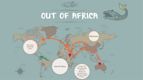 Out of Africa theory by Lachie Mack on Prezi