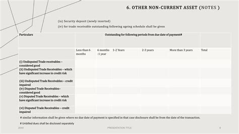 Recent Amendment In Schedule Iii Pptx