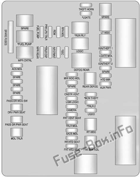 Fuse Box Diagram Cadillac Srx 2010 2016