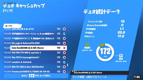 Espまろん On Twitter 久しぶりのデュオキャッシュの結果は172ポイントで2441位でした！反省としては終盤の立ち回りをもう