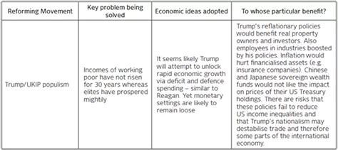 The rise of “national capitalism” in the US - Agricultural Investments ...