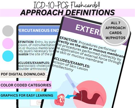 2023 Icd 10 Pcs Approach Printable Flashcards Cheat Sheet 57 Off