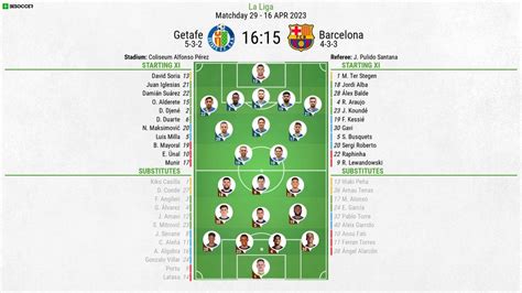 Lineups confirmed for Getafe v Barca clash