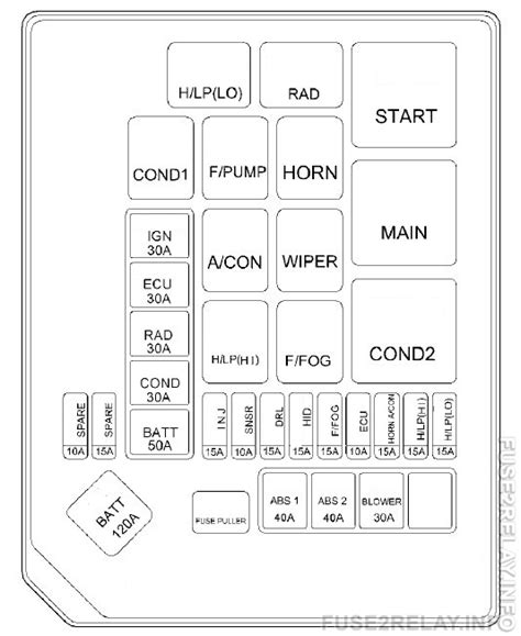 2009 Hyundai Genesis Fuse Box Diagrams