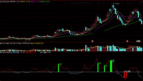 短炒买卖奇准副图指标 短顶短底分得清 通达信 无未来 实测图 源码通达信公式好公式网