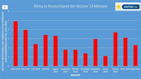 Beste Temperaturen In Türkei In Dezember information online