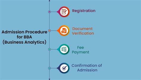 Nmims Distance Bba In Business Analytics Fees Salary More