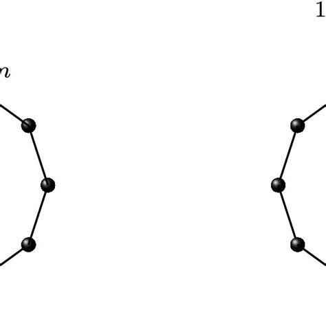 Graphs F Documentclass Pt Minimal Usepackage Amsmath