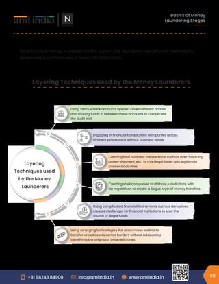 deep dive    phases  money laundering