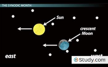 Motion Of The Moon Sidereal Month Vs Synodic Month Video Lesson