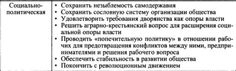 Правление николая 2