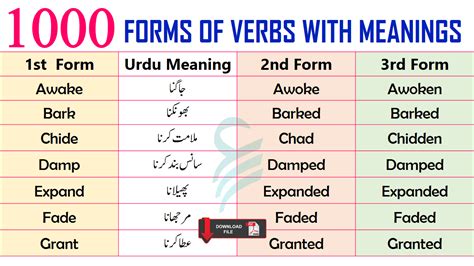 1000 A To Z Forms Of Verbs In English With Urdu Meanings Artofit