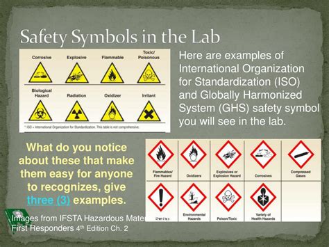 Laboratory Safety Symbols Ppt