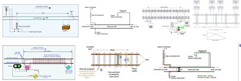 Railway Signalling Track Circuits | Closed TC | Open Track Circuit| Fed ...