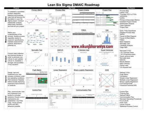 Aksh Patel On Linkedin ️ Lean Six Sigma Complete Tutorial Explained Bit Ly 3njw0cu10