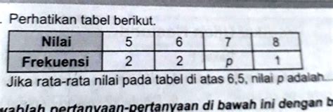 Solved Jika Rata Rata Nilai Pada Tabel Di Atas Nilai P Adalah