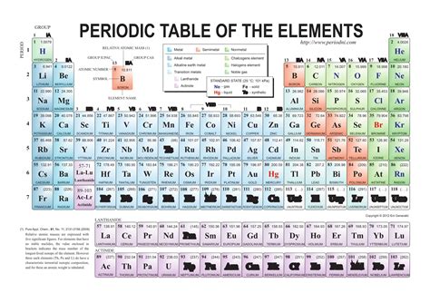 Periodic Table Lithium Atomic Mass - Periodic Table Timeline