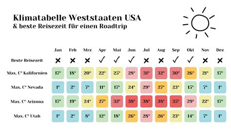 Roadtrip Westküste USA Alle Infos Route Kosten Weltreise Blog 2024