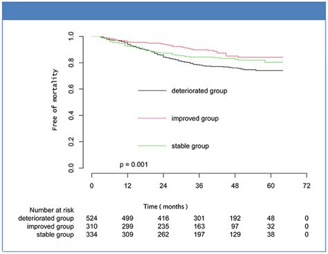 Frontiers Heart Failure With Midrange Ejection Fraction Prior Left