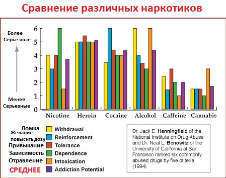 Опасные Наркотики | CleverMindRu