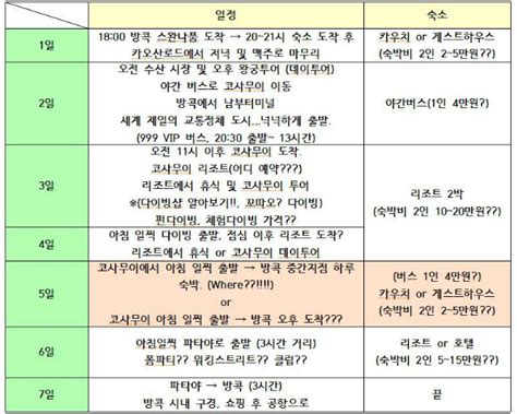 방콕 코사무이 파타야 일주일 자유여행 일정 봐주세요~ㅎㅎ