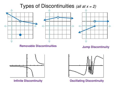 Ch 2 Limits And Continuity Ppt Download