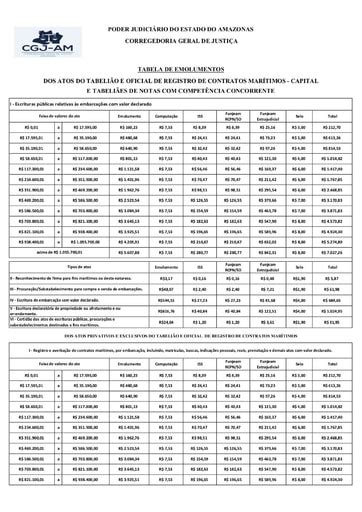 TABELAS DE EMOLUMENTOS TJAM