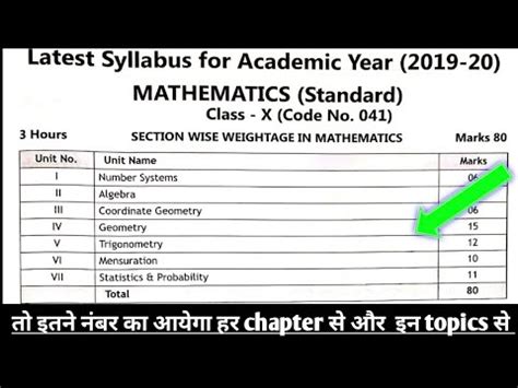 Class 10 Maths Marking Scheme 2020 CBSE Exam 2020 Class 10 Class 10