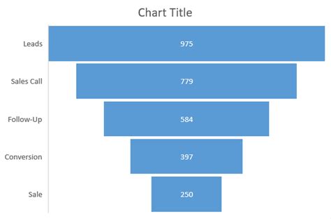 How To Create Sales Funnel Template In Excel Curiousowl