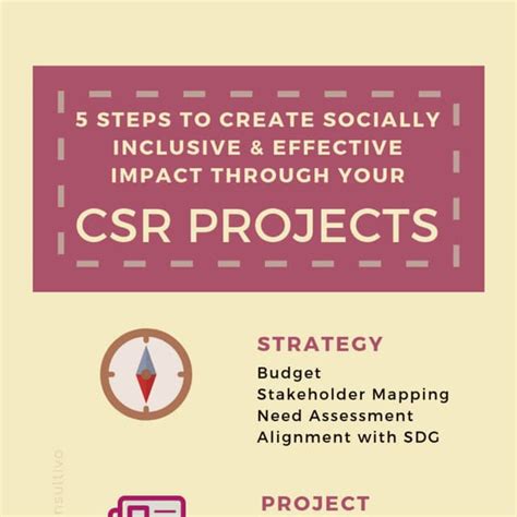 5 Steps To Create Socially Inclusive And Effective Impact Through Csr