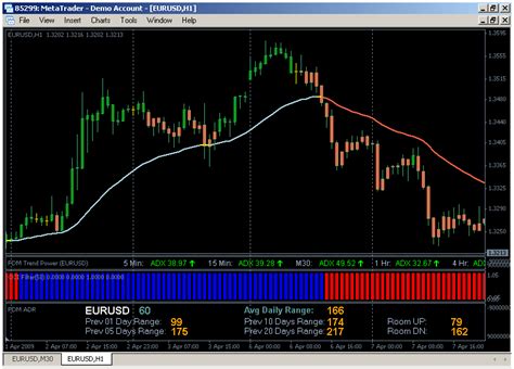 Complex Trading System 8 Cci Divergence Breakout Forex Strategies And Systems Revealed