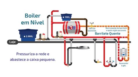 Tipos E Funcionamento Dos Aquecedores Boiler