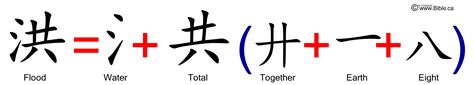 The Bible in Chinese Characters - Zabethology.com