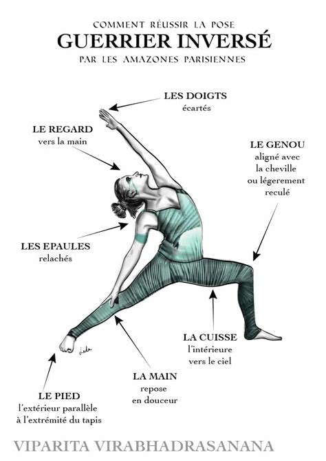 Les Postures Des Guerriers Yoga Les Amazones Parisiennes