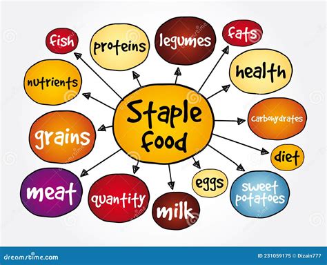 Staple Food Mind Map Concept For Presentations And Reports Stock