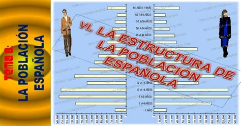 T8 6 La Estructura De La Población Española Ppt Powerpoint