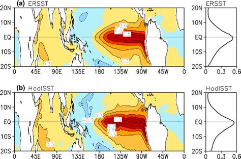 A Spatial Sst Anomalies During The Six El Niño Events 1982 1983