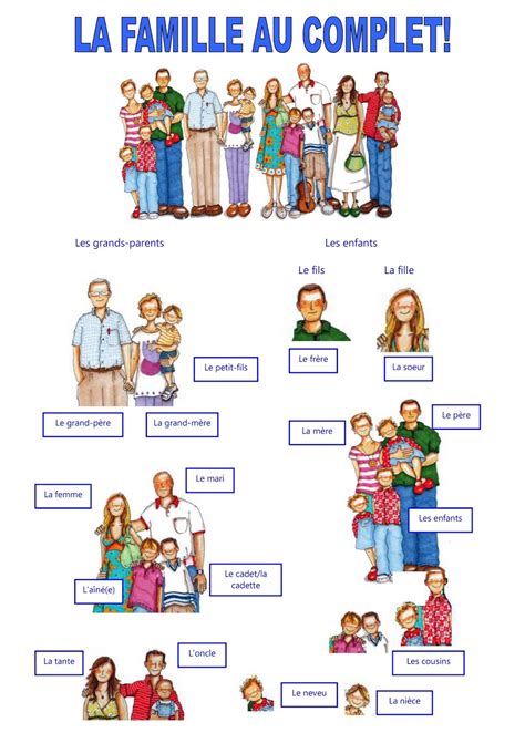 FLE En ESO La Famille Et Les Adjectifs Possessifs