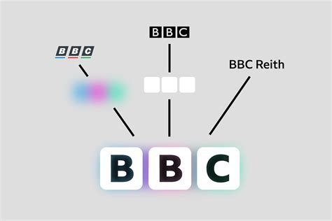 Bbc 2020 Rebrand Project Version 2 The Quest For A Strong Rebrand