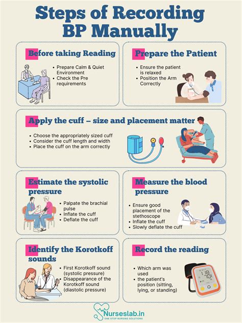 Blood Pressure Down The 10 Step Plan To Lower Your 7