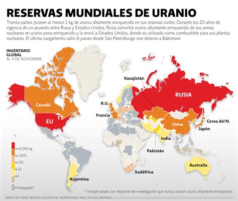 Reservas mundiales de Uranio El Economista Energía nuclear Mundial